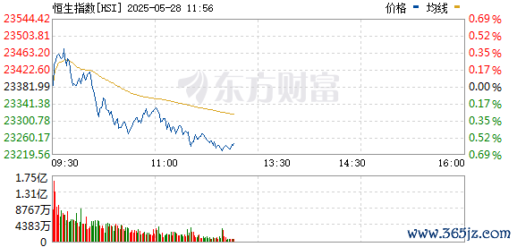 R图 HSI_0