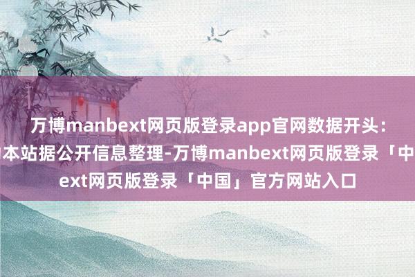 万博manbext网页版登录app官网数据开头：企查查以上执行动本站据公开信息整理-万博manbext网页版登录「中国」官方网站入口