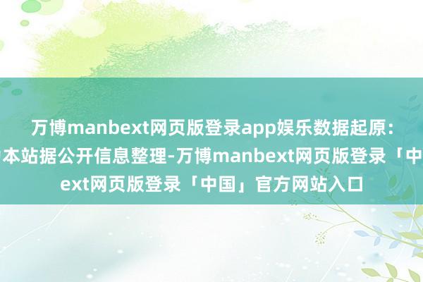万博manbext网页版登录app娱乐数据起原:企查查以上实质为本站据公开信息整理-万博manbext网页版登录「中国」官方网站入口